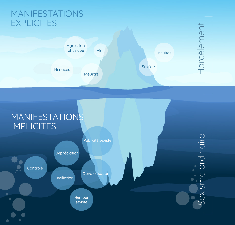 symbole de l'iceberg